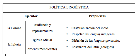 politica linguistica